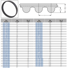 3M-09mm KAPALI KAYIŞ BELT