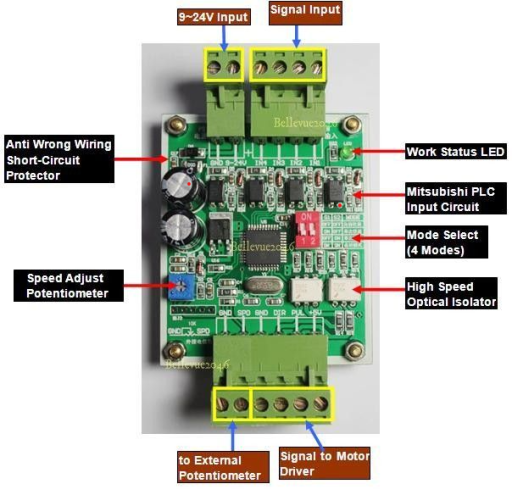 step pulse kartı