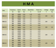 Spindle Motor 0,75KW