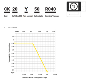 CK20 Y 040 R40  Kablo Taşıyıcı Yarı Açık (1 Metre)