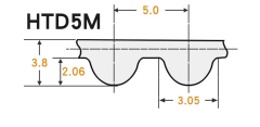 htd 5M-15mm kapalı zaman kayışı siyah
