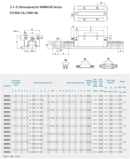 HGW Hiwin GENİŞ araba---