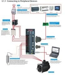 750 W  ASD-B2-0721-B  Servo Motor Takım