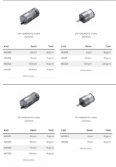 24 volt DC Motor 9 Rpm  MG301