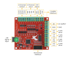4 Eksen USB Kart 100KHZ mach3 uyumlu