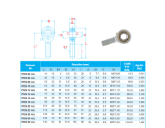 PHS-POS DANA GÖZÜ MAFSAL