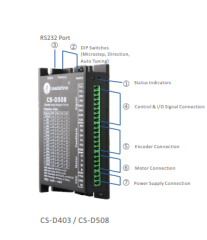 cs-D508 enkoderli step motor sürücüsü