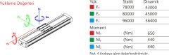 80x160 Lineer Kompakt Modül