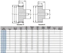 3M-09-AL Triger Dişli Kasnak PULLEY