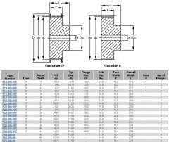 3M-15-AL Triger Dişli Kasnak PULLEY 36-Diş