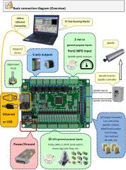 6 Eksen Ethernetli  MACH3 Kart